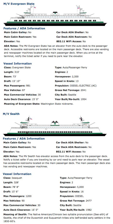 Repairs to the 90-car Sealth continue after damage to the vessel’s engine output shaft was discovered on Jan. 5. Engineers estimate that the vessel will be ready to return to service by the end of this week