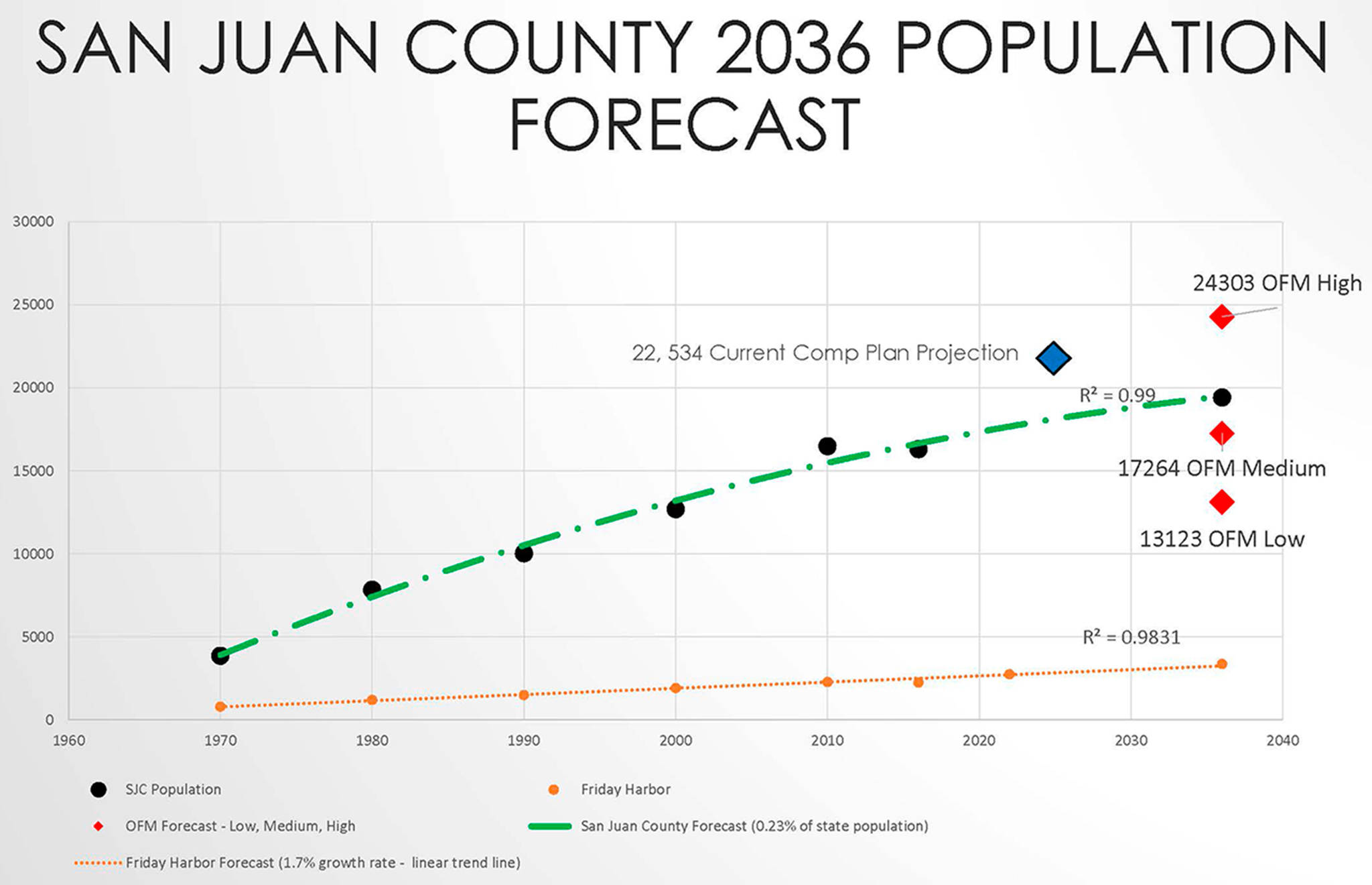 Contributed image/San Juan County                                County officials estimate 19,423 will live on the islands by 2036. That is about 3,000 more county residents than today.