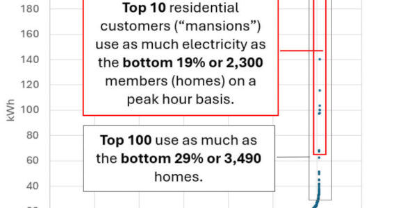 OPALCO usage graph